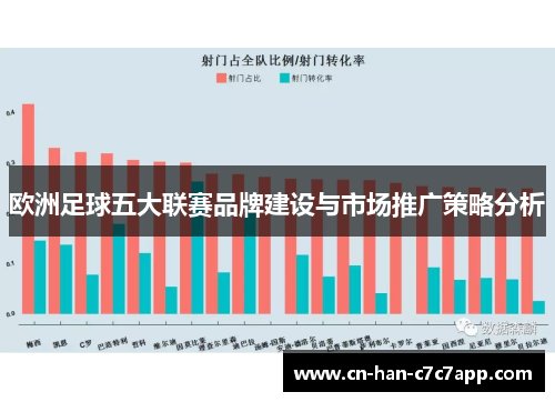 欧洲足球五大联赛品牌建设与市场推广策略分析 欧洲足球五大联赛品牌建设与市场推广策略分析