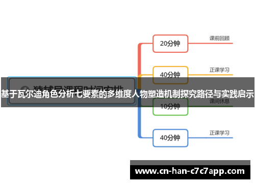 基于瓦尔迪角色分析七要素的多维度人物塑造机制探究路径与实践启示 基于瓦尔迪角色分析七要素的多维度人物塑造机制探究路径与实践启示
