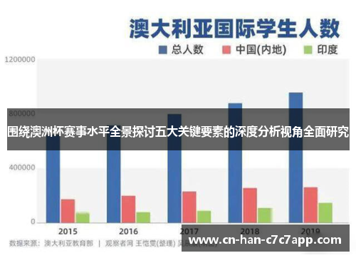 围绕澳洲杯赛事水平全景探讨五大关键要素的深度分析视角全面研究 围绕澳洲杯赛事水平全景探讨五大关键要素的深度分析视角全面研究
