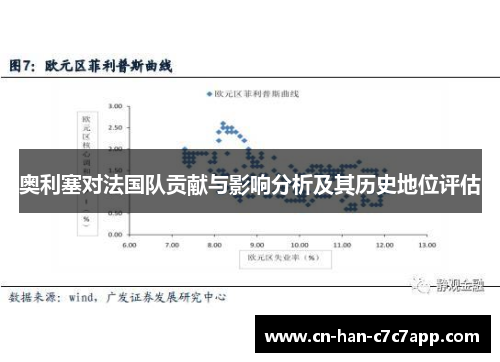 奥利塞对法国队贡献与影响分析及其历史地位评估