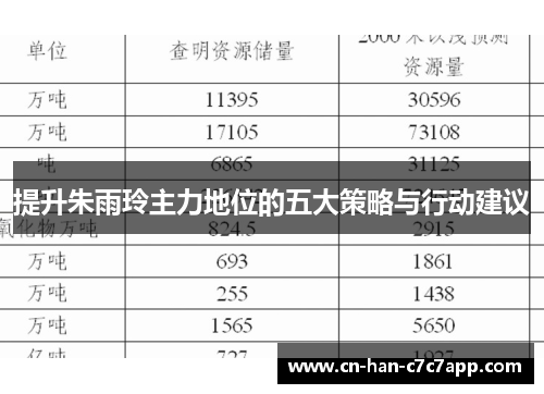 提升朱雨玲主力地位的五大策略与行动建议