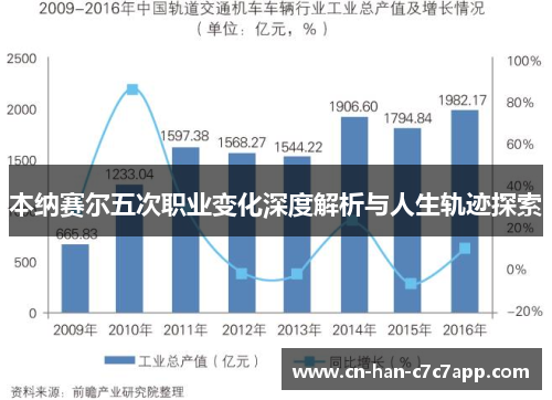 本纳赛尔五次职业变化深度解析与人生轨迹探索