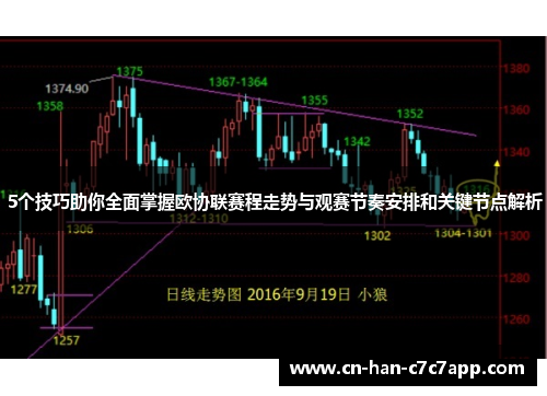 5个技巧助你全面掌握欧协联赛程走势与观赛节奏安排和关键节点解析