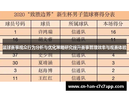 篮球赛事观众行为分析与优化策略研究提升赛事管理效率与观赛体验