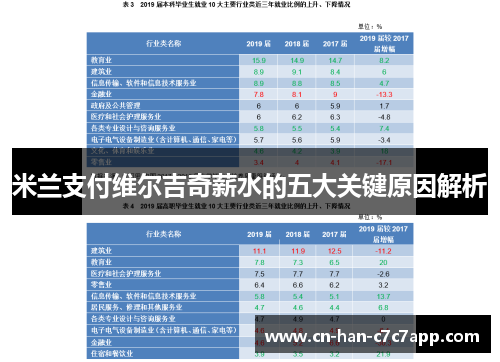 米兰支付维尔吉奇薪水的五大关键原因解析