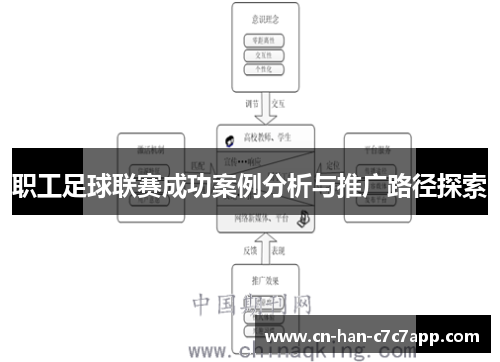 职工足球联赛成功案例分析与推广路径探索