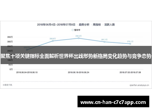 聚焦十项关键指标全面解析世界杯出线形势新格局变化趋势与竞争态势