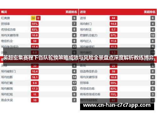 英超密集赛程下各队轮换策略成效与风险全景盘点深度解析教练博弈