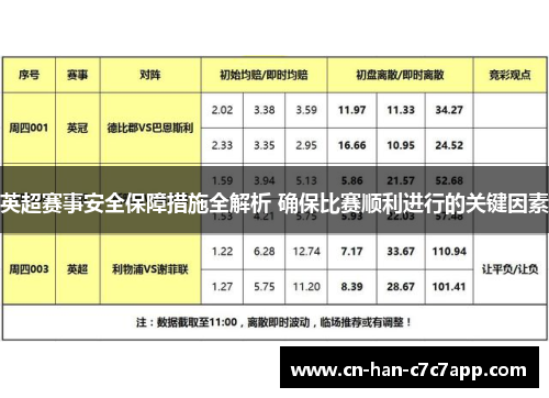 英超赛事安全保障措施全解析 确保比赛顺利进行的关键因素