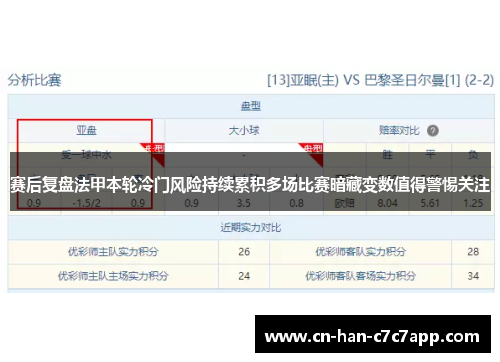 赛后复盘法甲本轮冷门风险持续累积多场比赛暗藏变数值得警惕关注