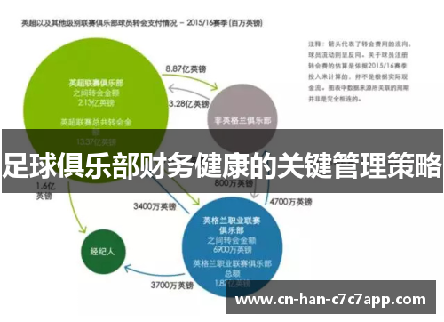 足球俱乐部财务健康的关键管理策略 足球俱乐部财务健康的关键管理策略