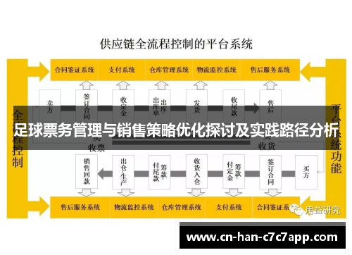 足球票务管理与销售策略优化探讨及实践路径分析